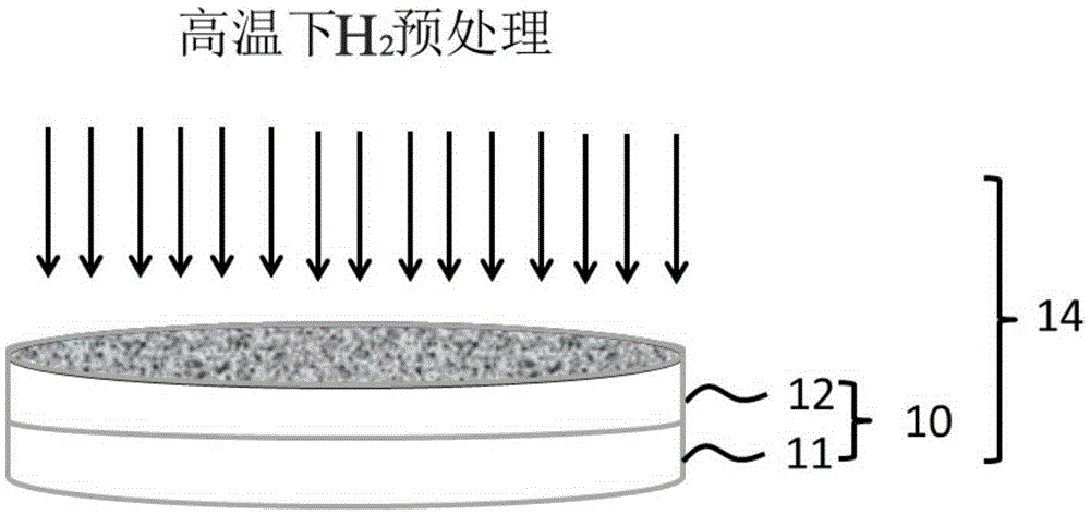 Preparation method of oxidization film in surface of silicon carbide