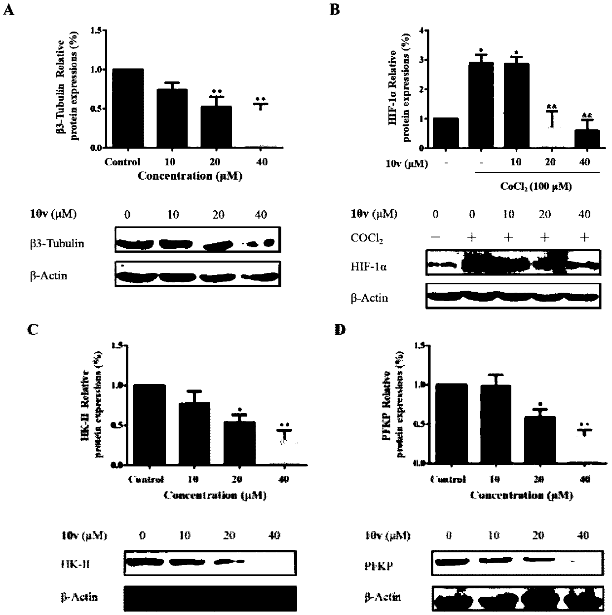 Trimethoxyflavone salicylic acid derivative and antitumor activity thereof