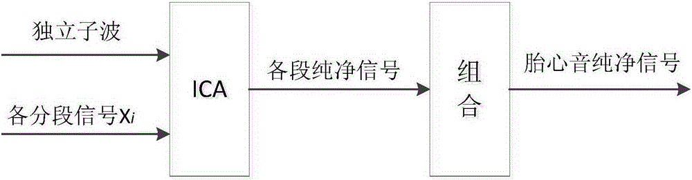 Fetal heart sound denoising method