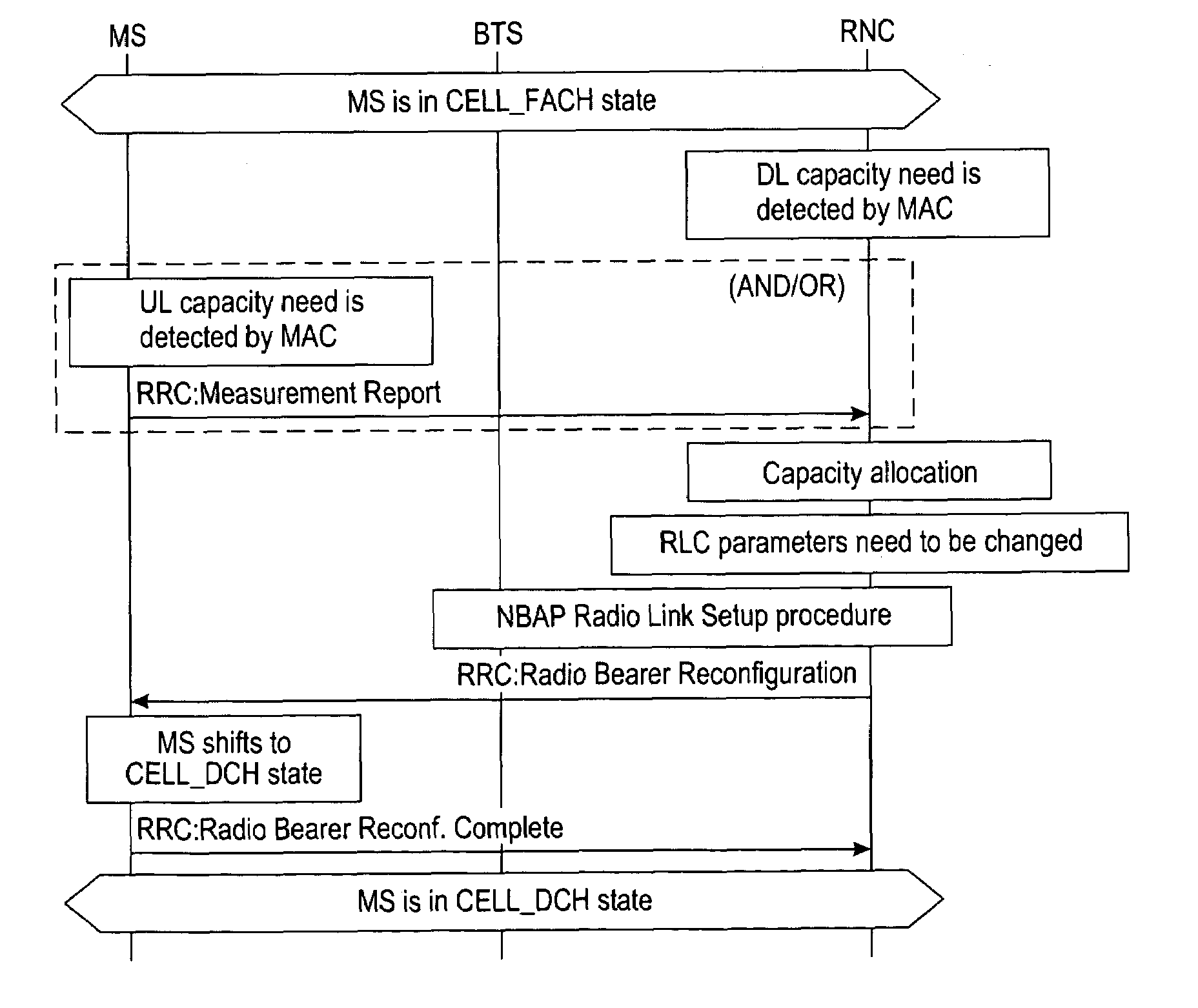 Method and system for controlling access bearer in a real-time data service