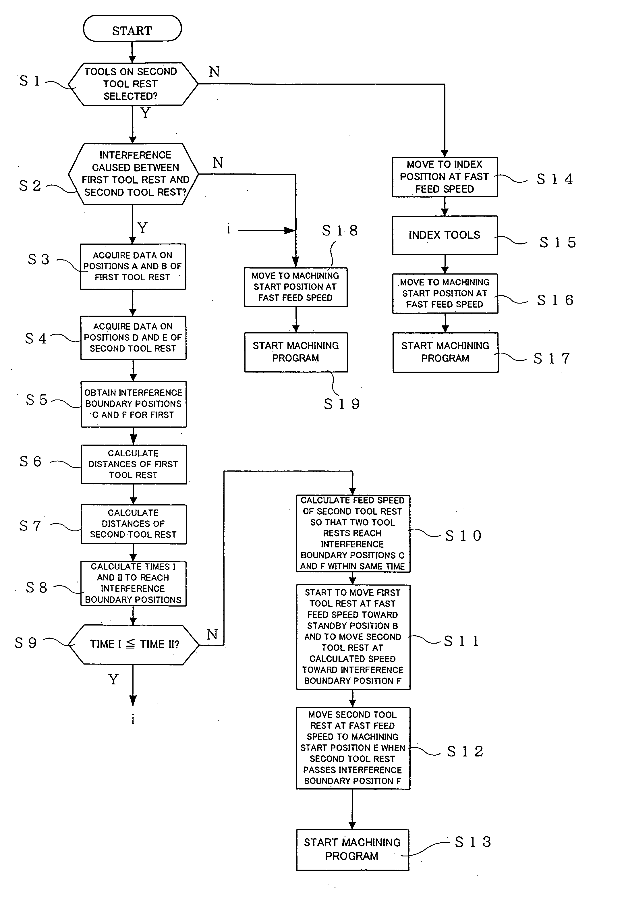 Method of machining work in numerically controlled lathe