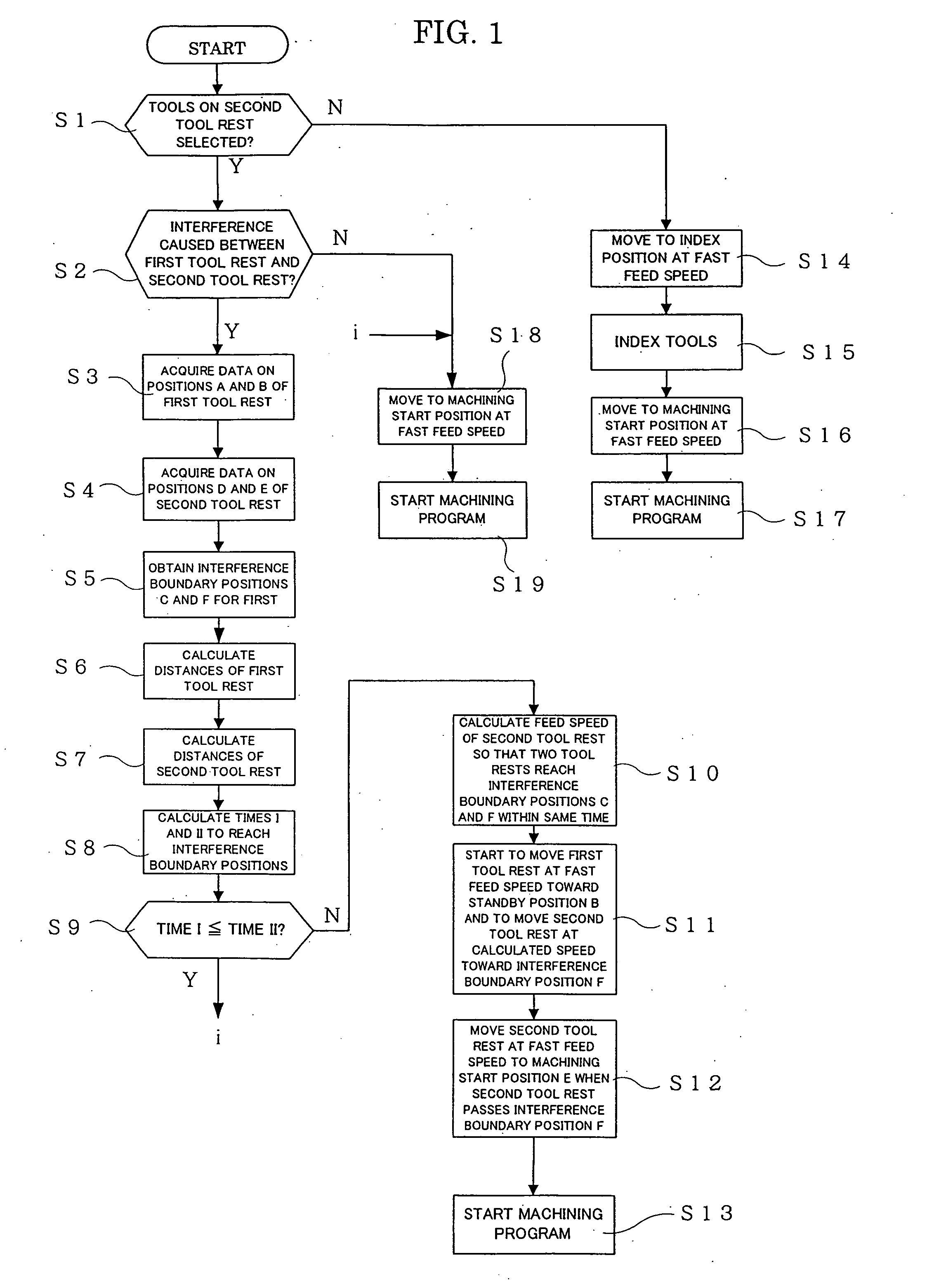 Method of machining work in numerically controlled lathe