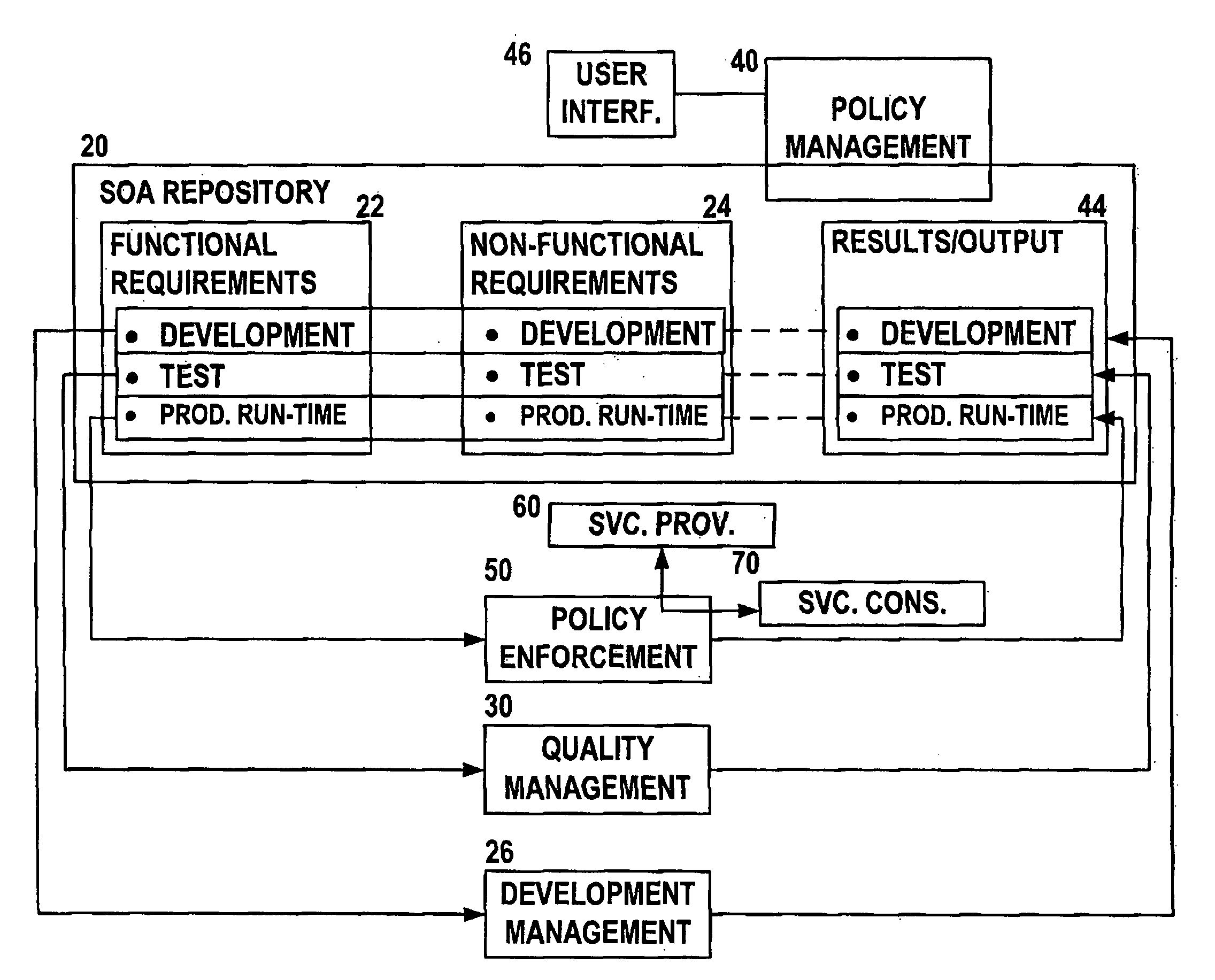Integrated soa deployment and management system and method for software services