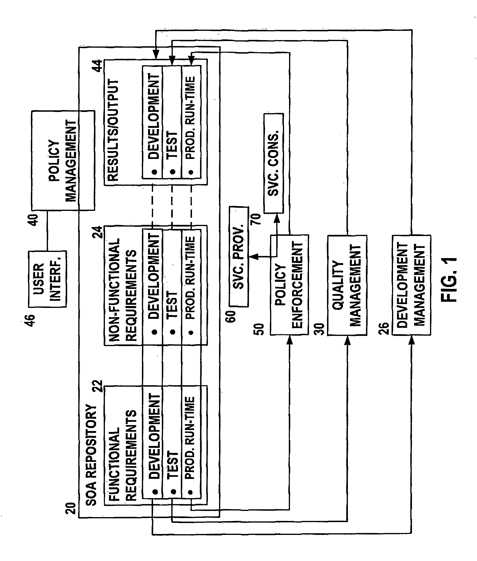 Integrated soa deployment and management system and method for software services