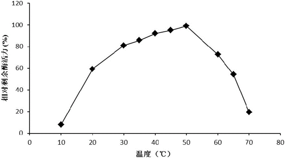 High temperature-resistant acid arabinfuranosidease AbfaHLB and gene and application thereof