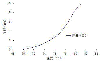 Method for producing wax temperature-sensitive medium for thermostat