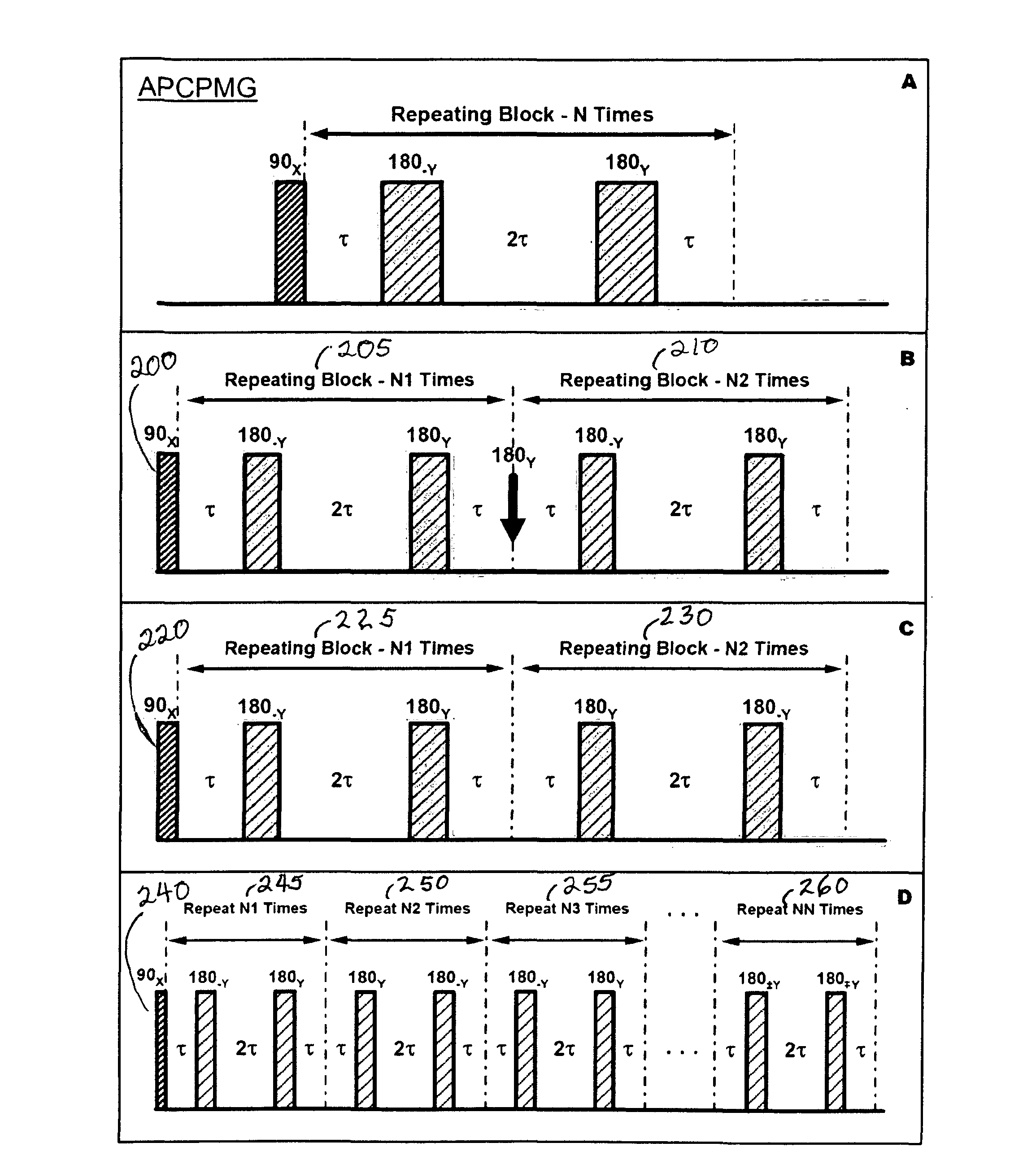 System and Methods for Manipulating Coherence of Spins and Pseudospins Using the Internal Structure of Strong Control Pulses