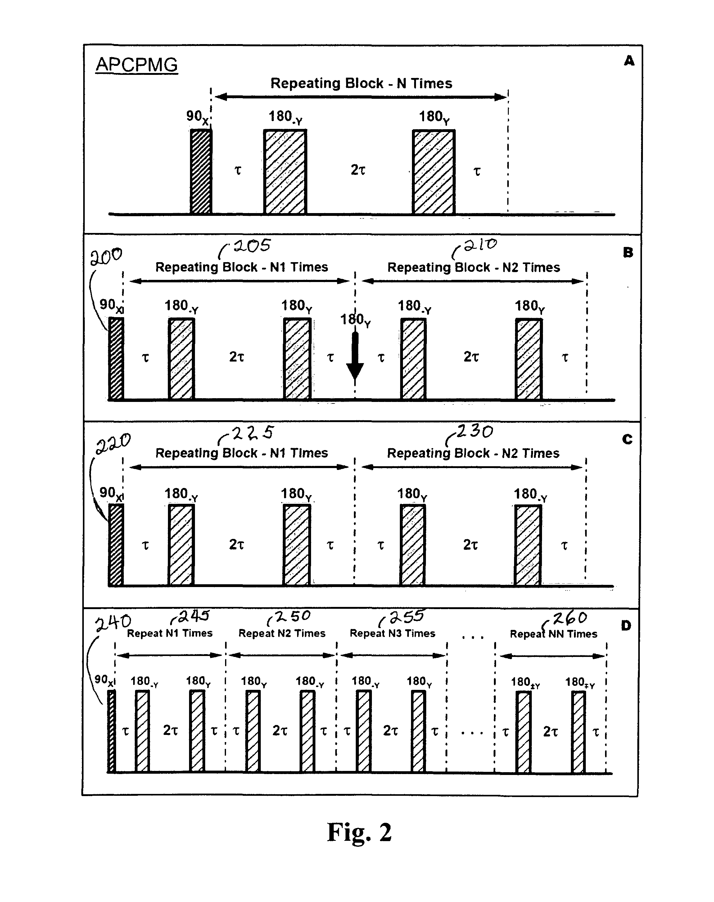System and Methods for Manipulating Coherence of Spins and Pseudospins Using the Internal Structure of Strong Control Pulses