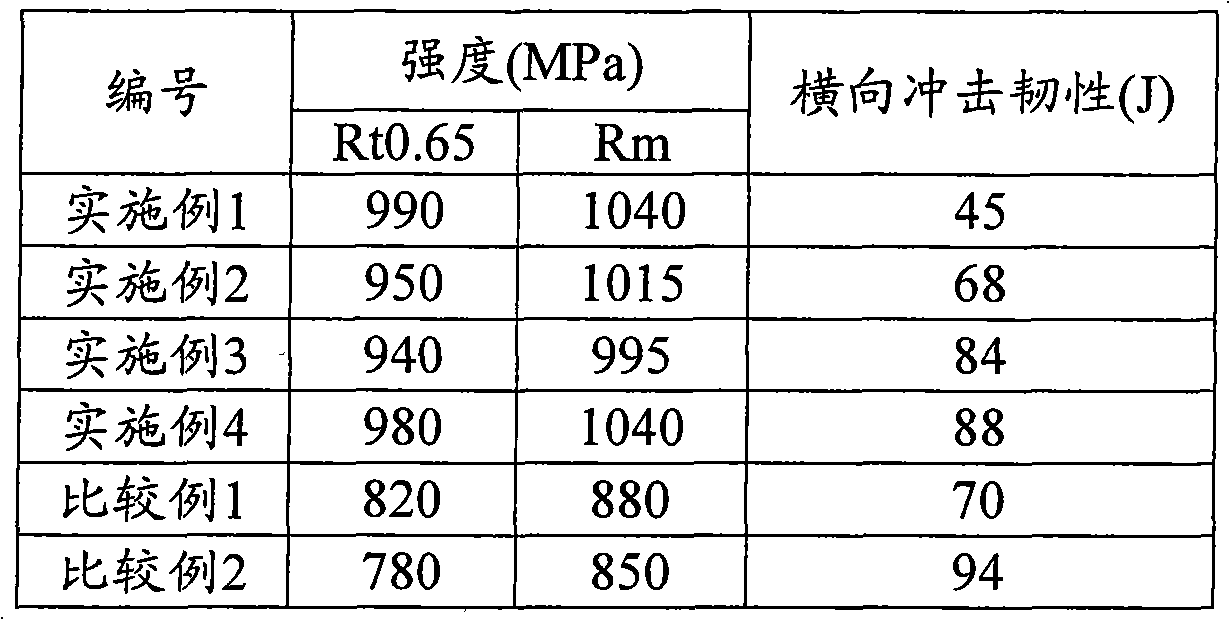 Steel for petroleum casing pipe, high-frequency electric resistance welding petroleum casing pipe and methods for manufacturing steel for petroleum casing pipe and high-frequency electric resistance welding petroleum casing pipe