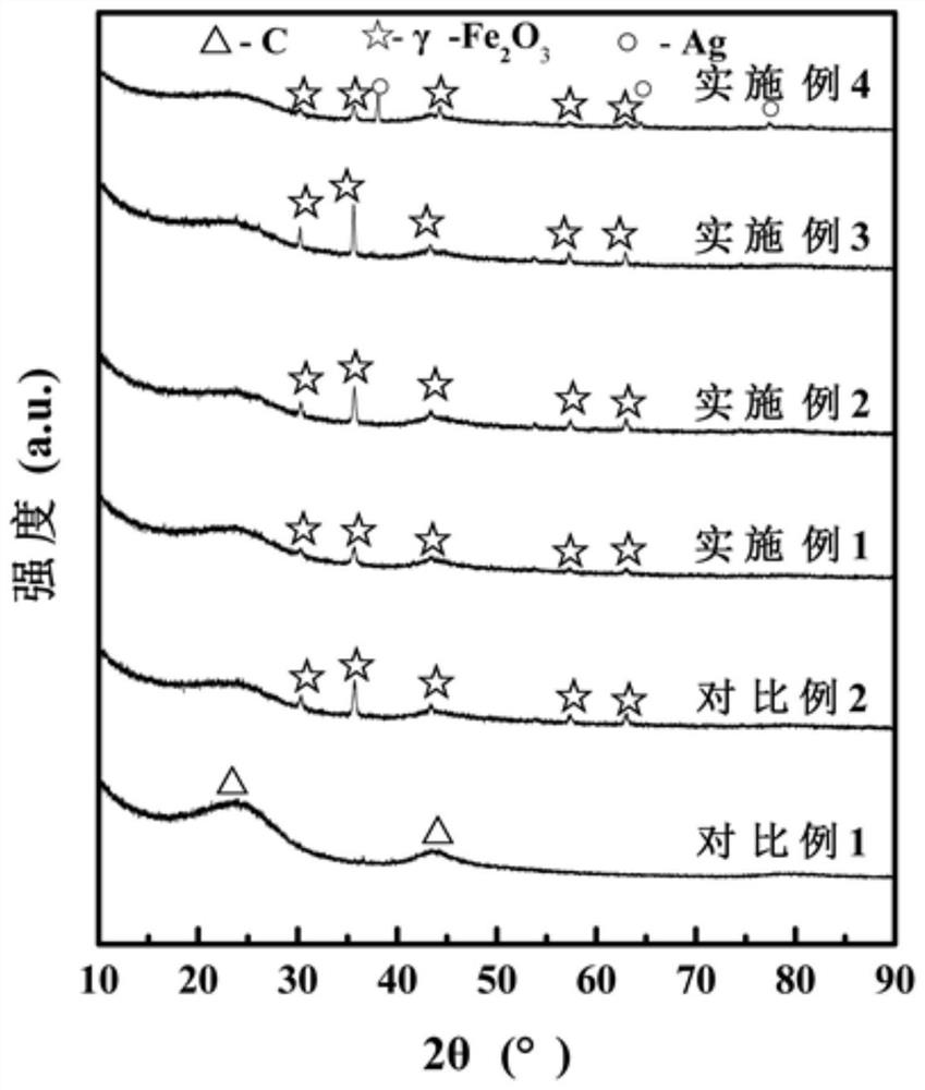 Ferromagnetic carbon-based composite material, and preparation method and application thereof