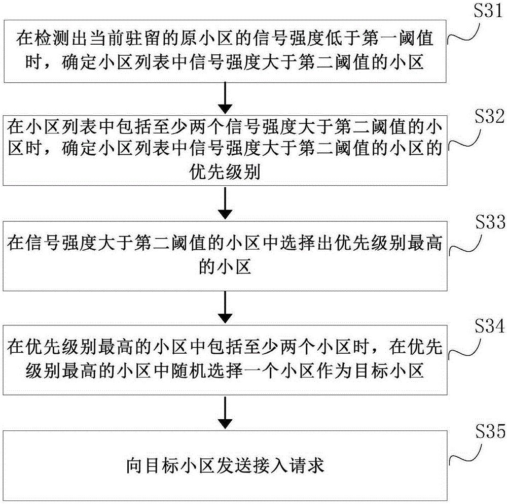Cell reselection method and device