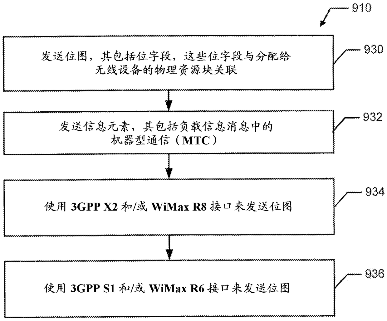 Intercell Interference Coordination for Machine-to-Machine Communications