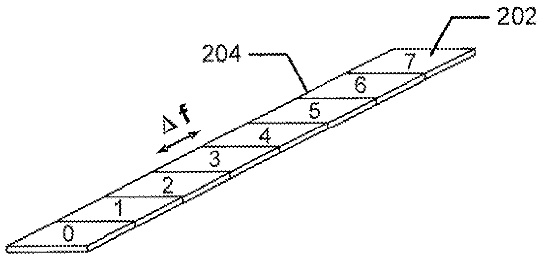 Intercell Interference Coordination for Machine-to-Machine Communications