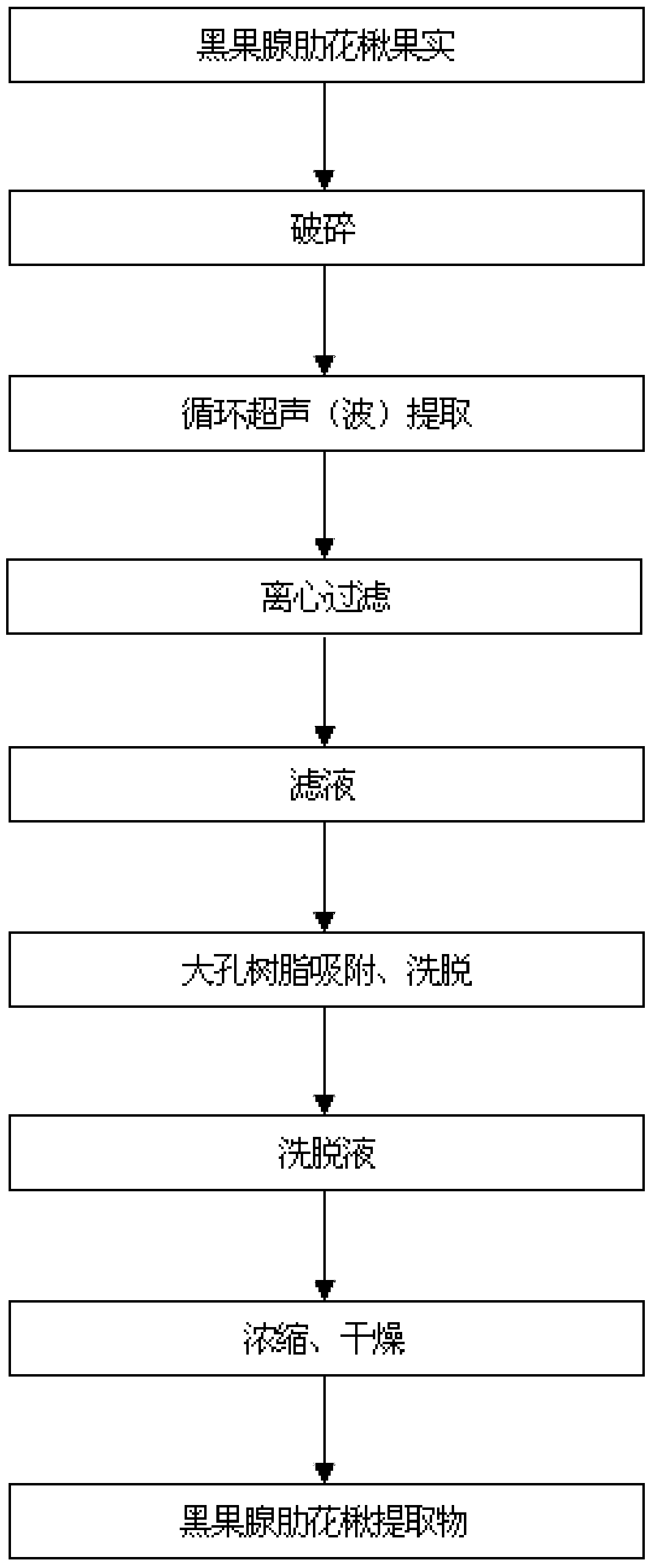 A kind of production method of Aronia nigra extract