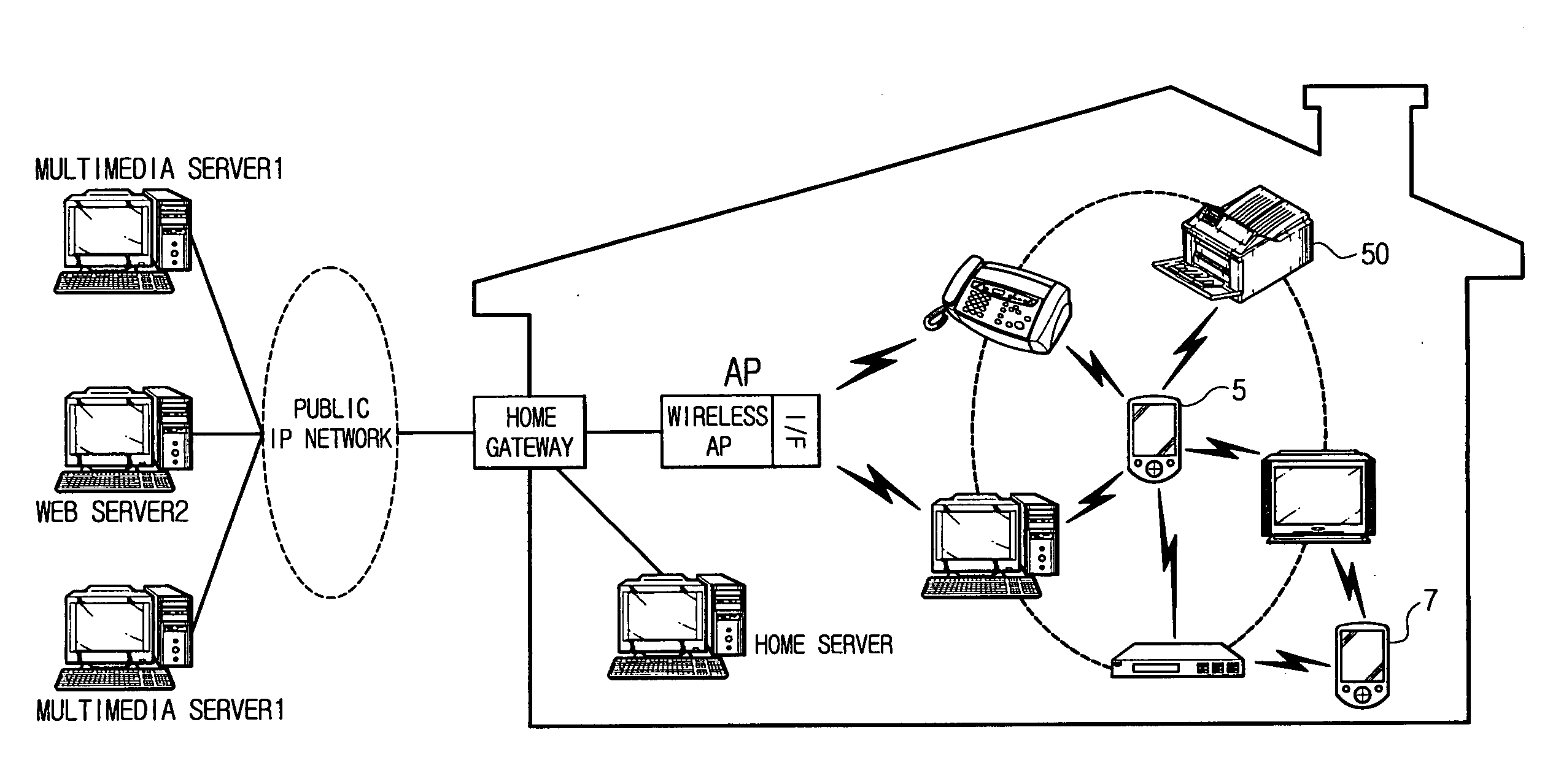 Network and domain-creating method thereof