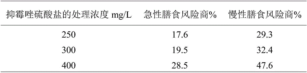 Grape preservation and fresh-keeping method