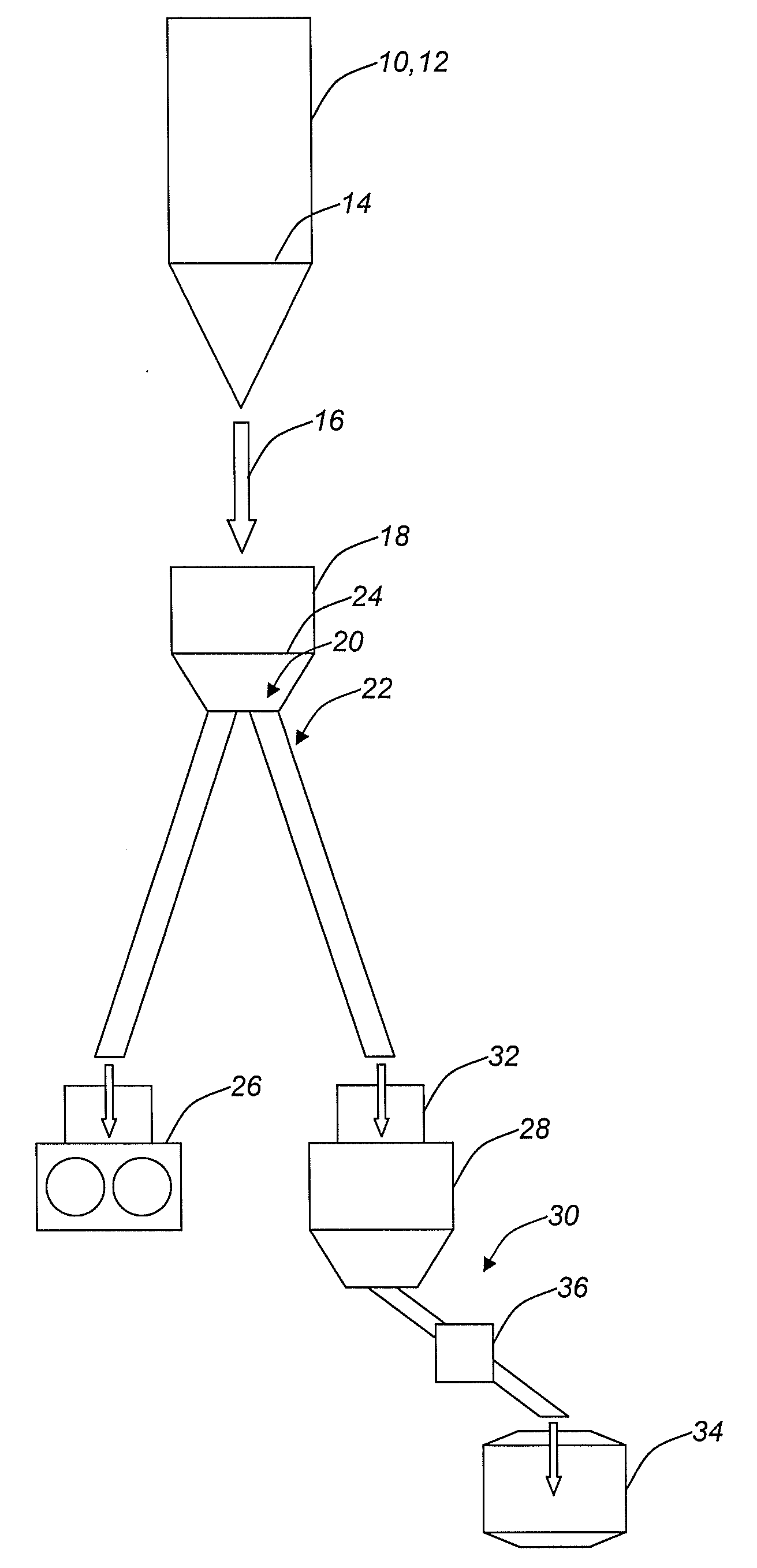 Method and system for the supply of hot direct reduced iron for multiple uses