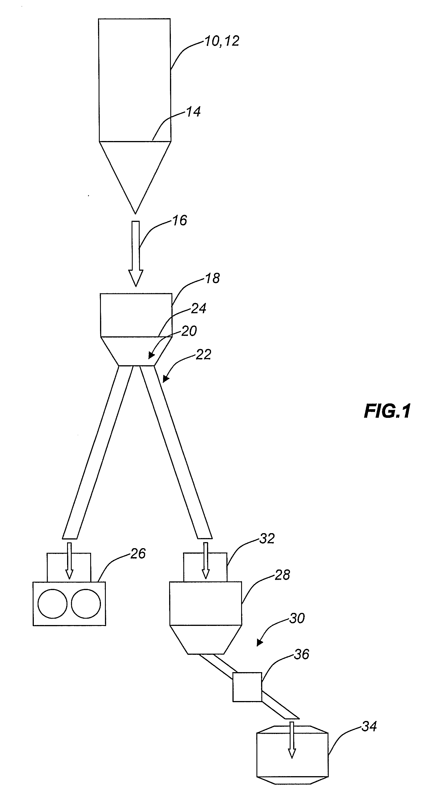 Method and system for the supply of hot direct reduced iron for multiple uses