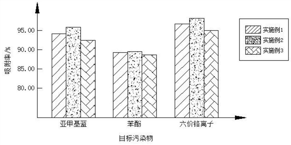 Preparation method and application of attapulgite clay adsorption particles