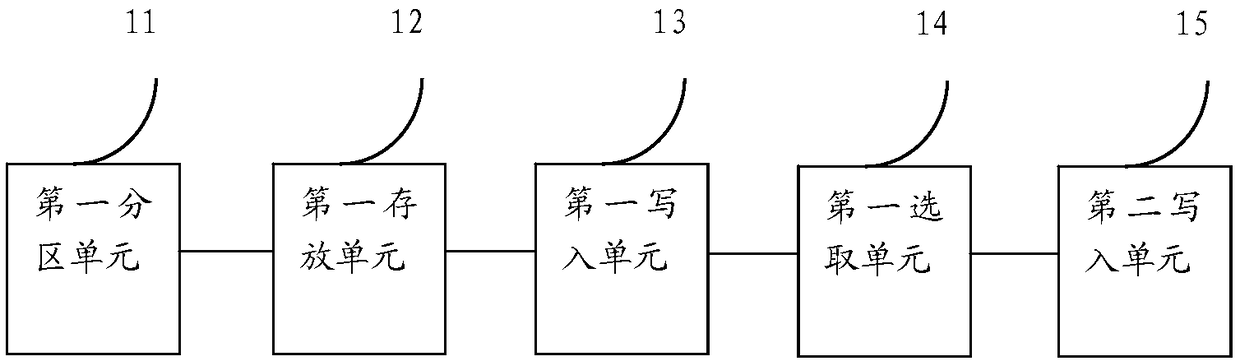 Data processing method and device of SSD hard disk