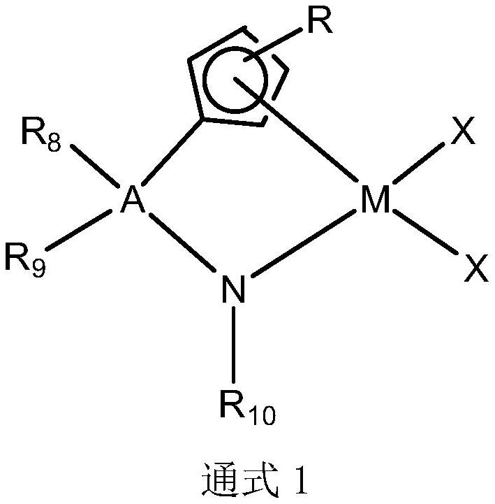 Metallocene catalyst, preparation method and application