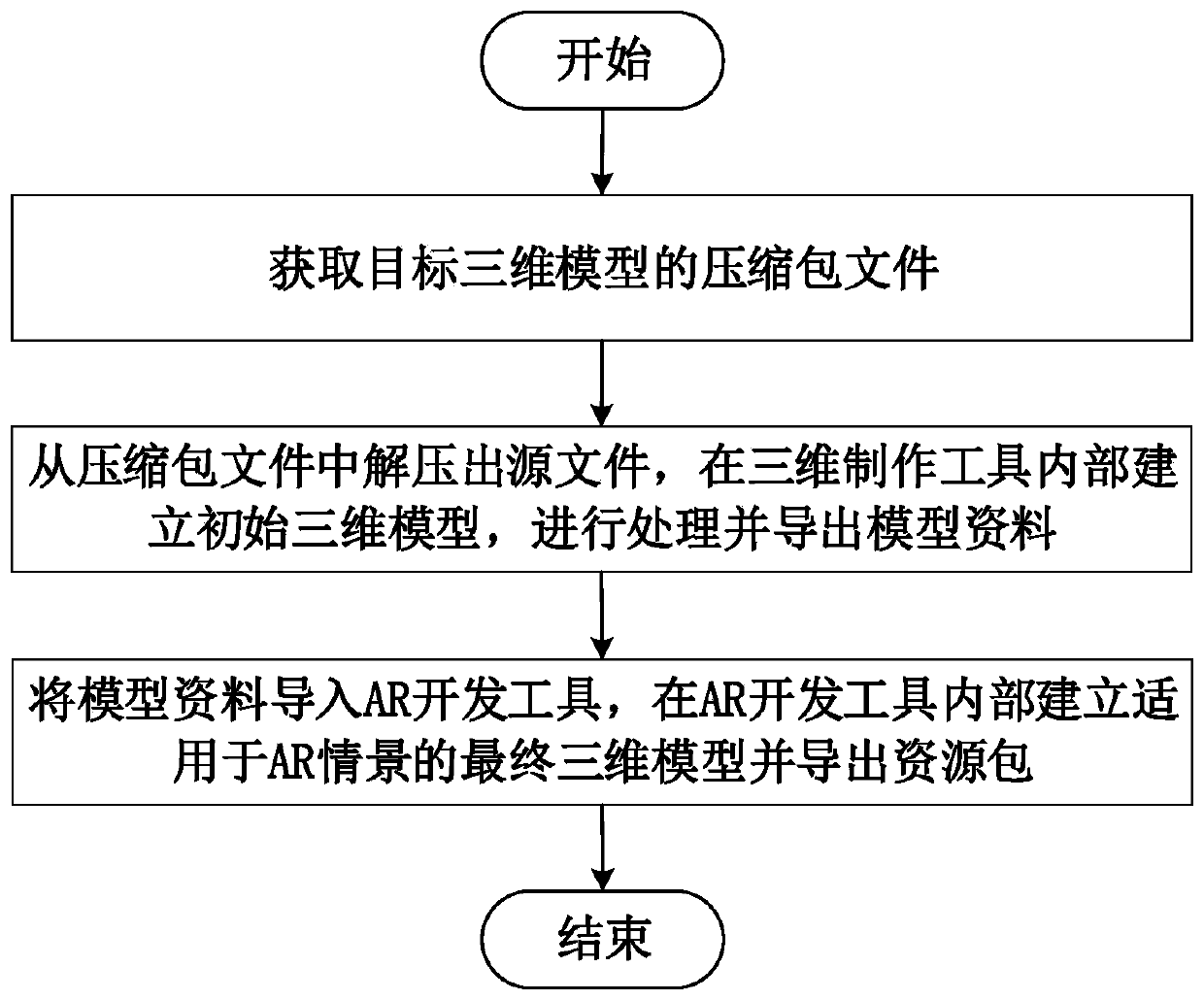 Three-dimensional model automatic conversion method suitable for AR scene