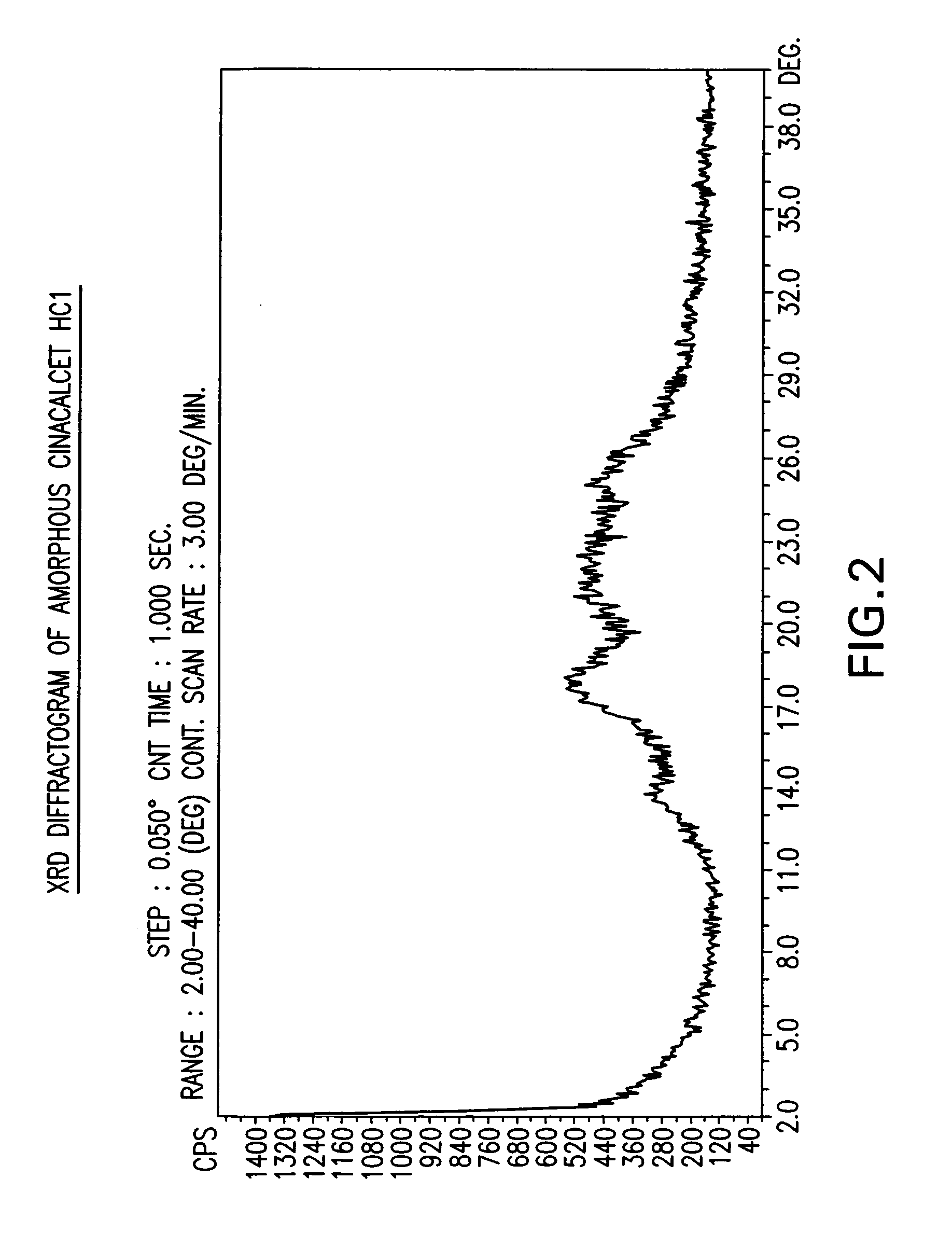 Amorphous cinacalcet hydrochloride and preparation thereof