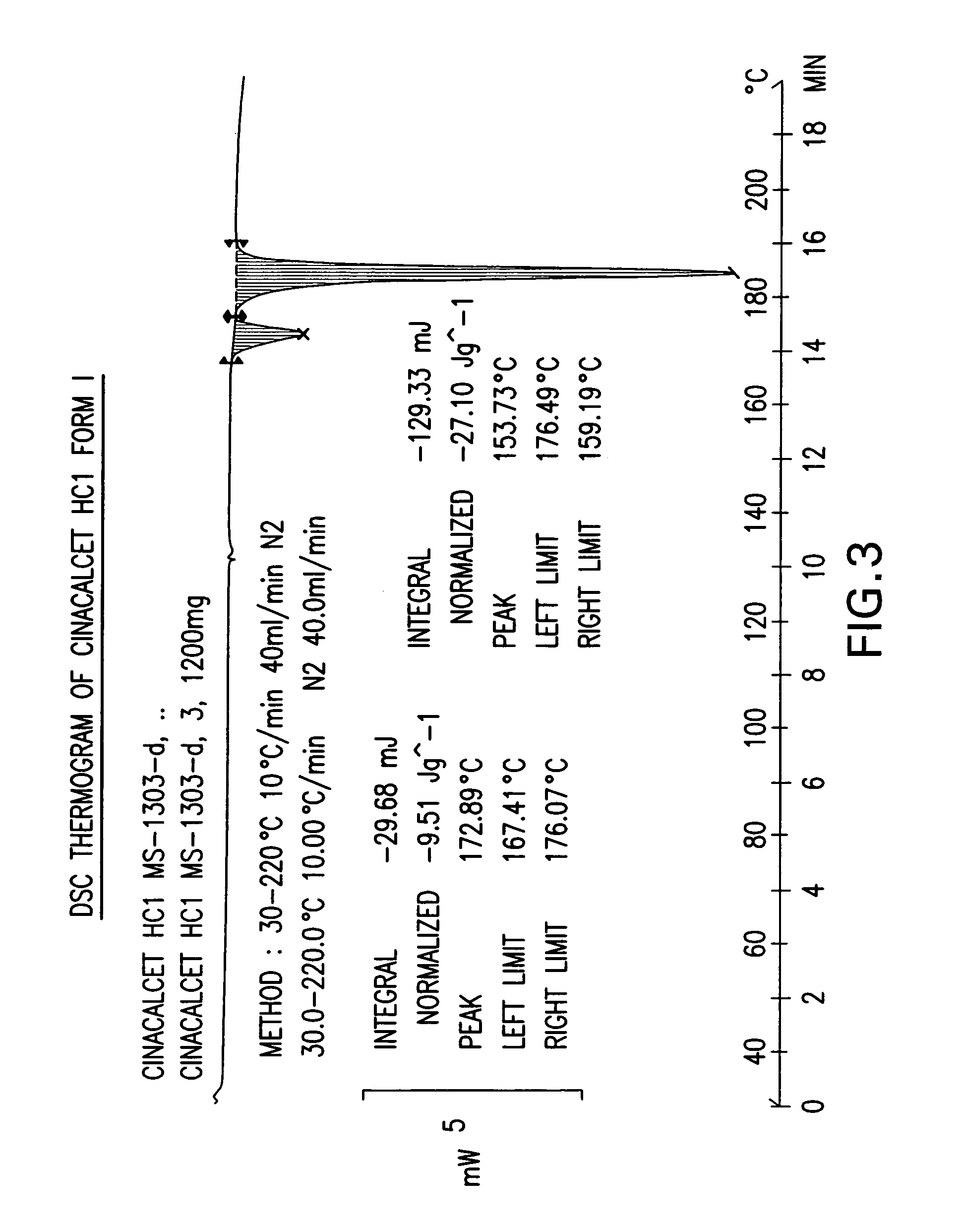 Amorphous cinacalcet hydrochloride and preparation thereof