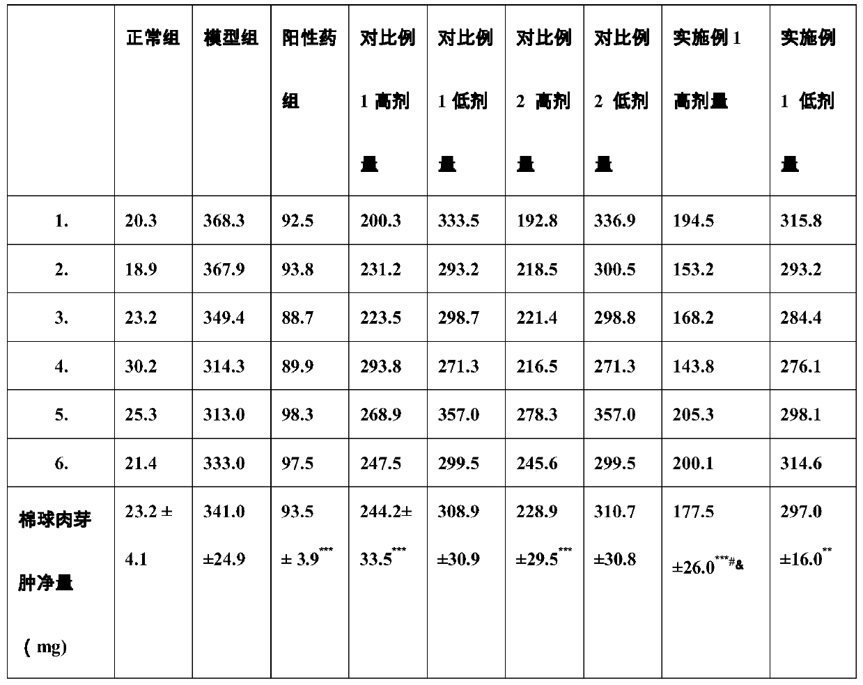 Shangqingyin instant granule and preparation method thereof