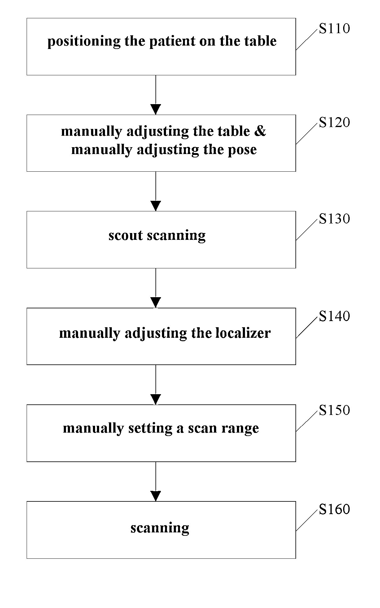 Method and system for automatically determining a localizer in a scout image