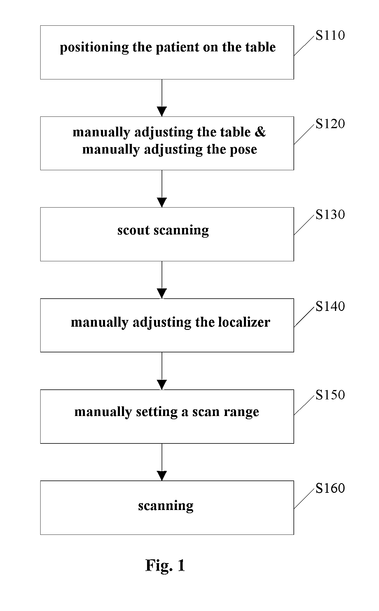 Method and system for automatically determining a localizer in a scout image