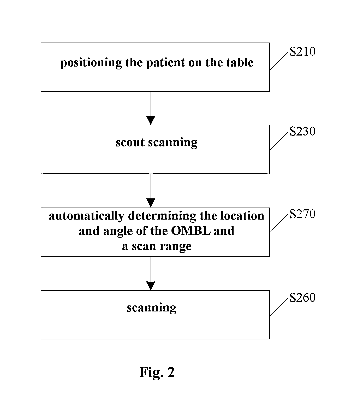 Method and system for automatically determining a localizer in a scout image