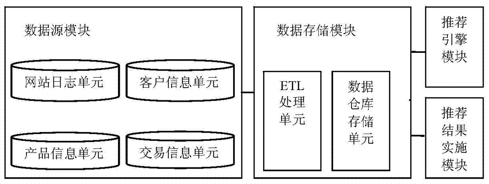 A product recommendation method and system based on the characteristics of online shopping insurance products