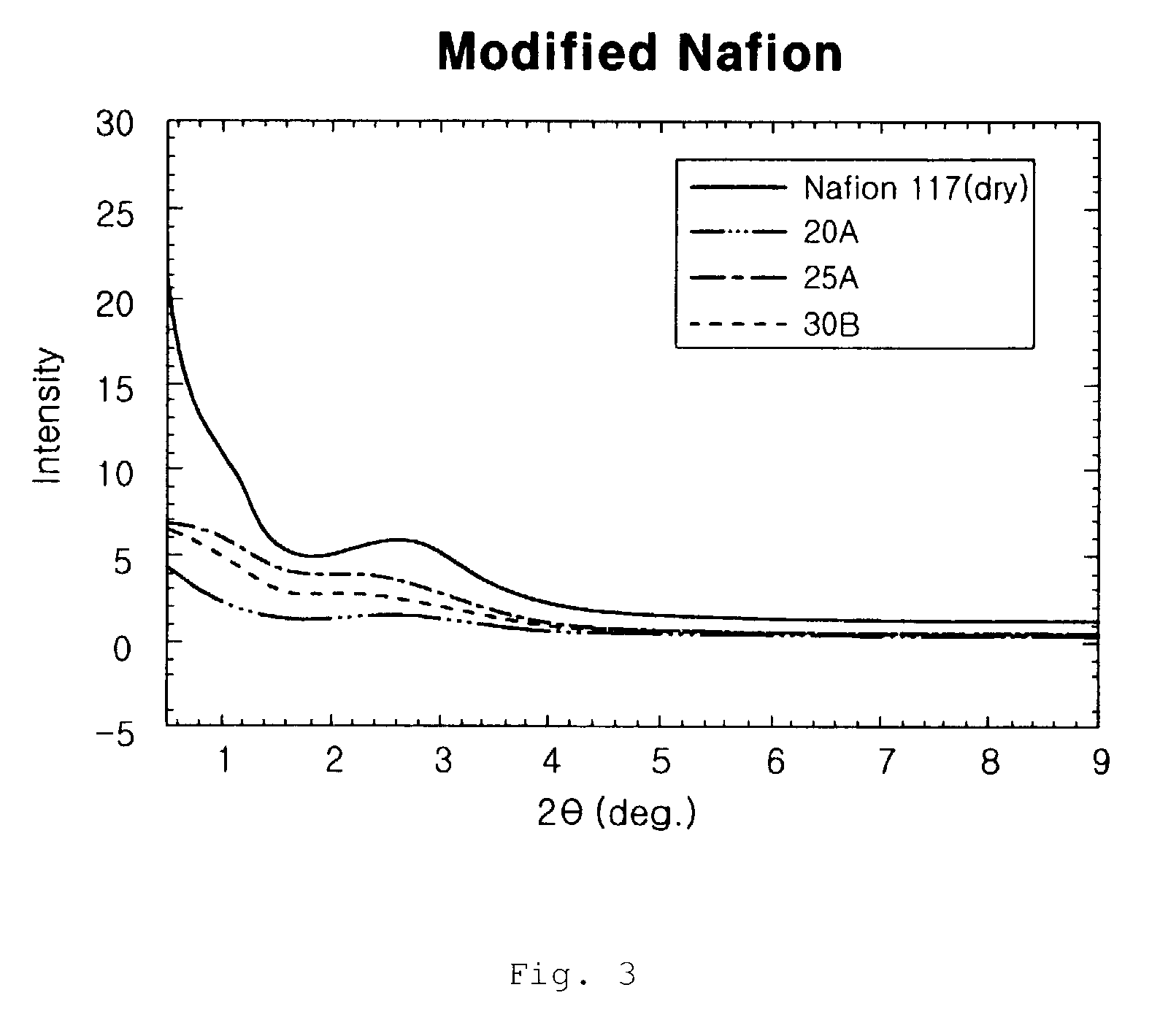 Proton exchange composite membranes, composite solutions, and method for manufacturing and fuel cell using the same