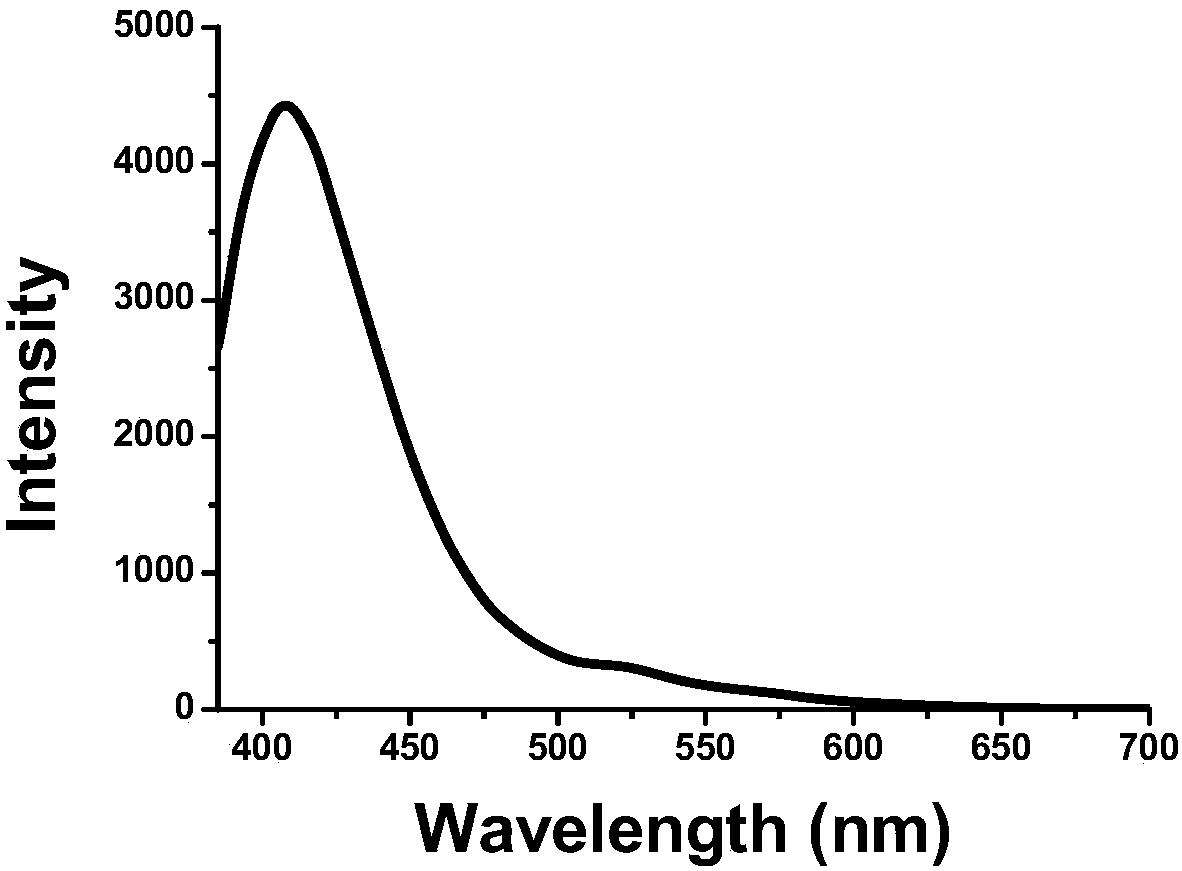 Dry preparation method of transition metal doped carbon fluorescent quantum dot