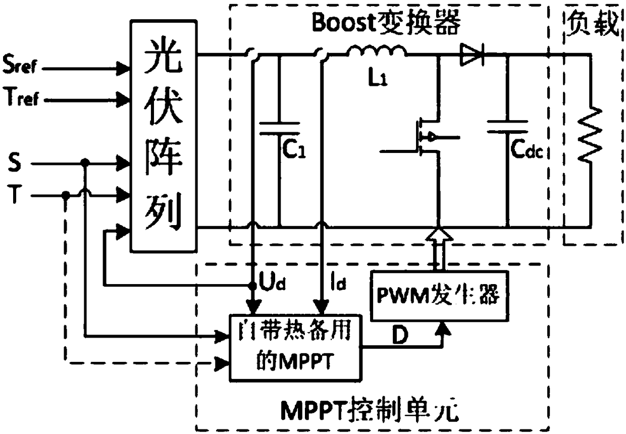 Control method of photovoltaic power generation system based on maximum power point spinning reserve capacity tracking