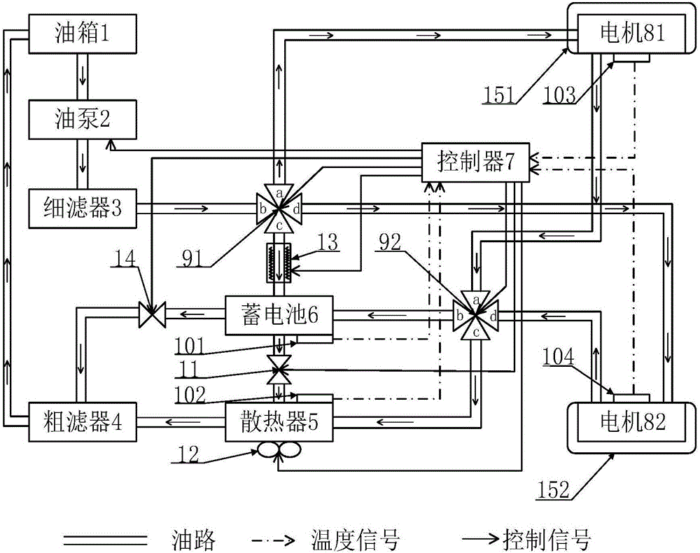 Two-wheel drive distributed hub driving pure electric vehicle temperature adjusting and controlling system