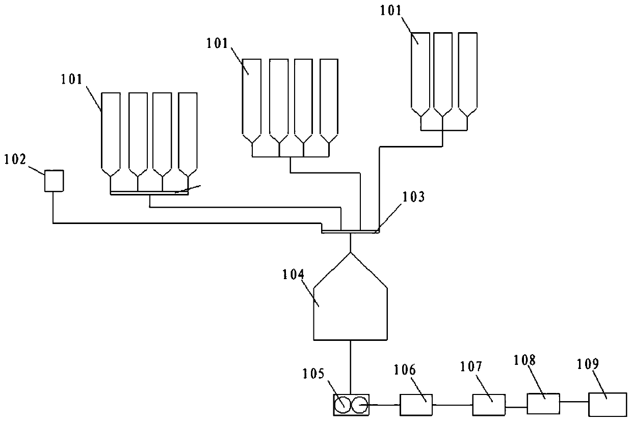 Rubber floor automatic preparation system and preparation method