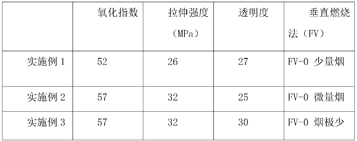 Composition and manufacturing method of PVC electrical conduit