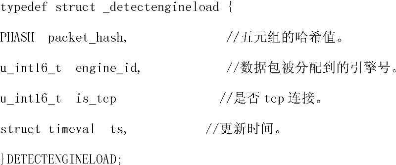 Dynamic load balancing method of network intrusion detection