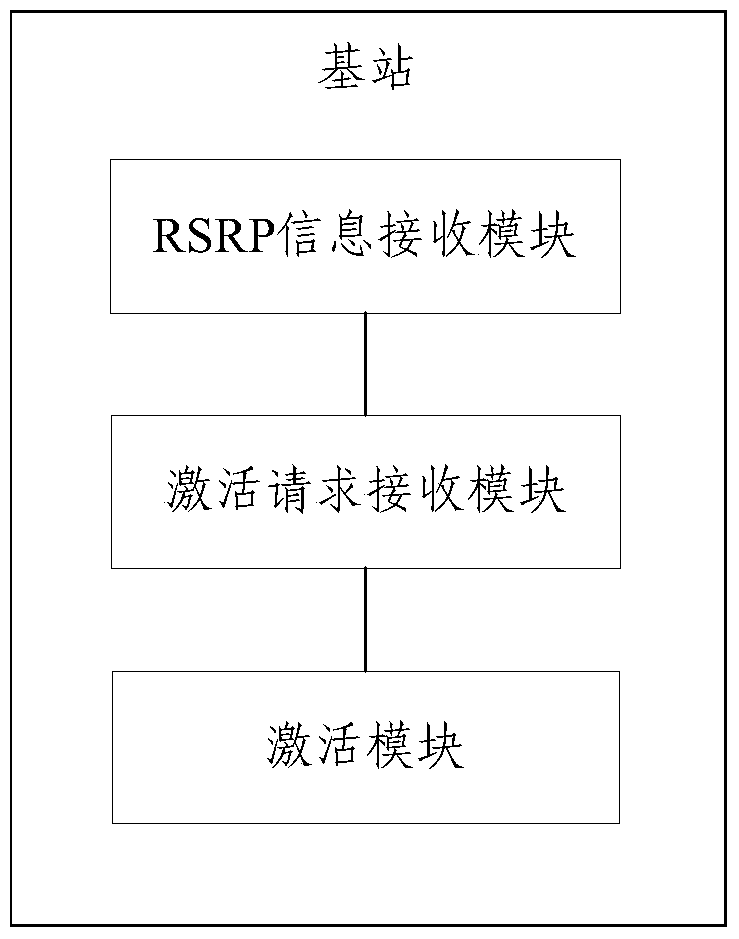 Method for activating ABS configuration of small base station, ABS configuration method and base station