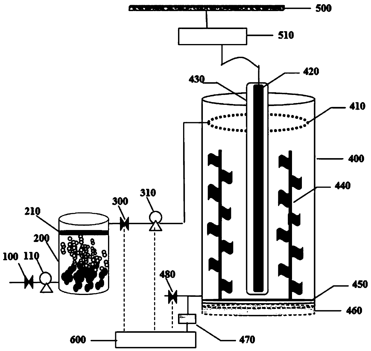 System and method for biological coupling photocatalytic synchronous treatment of degradation-resistant organic wastewater