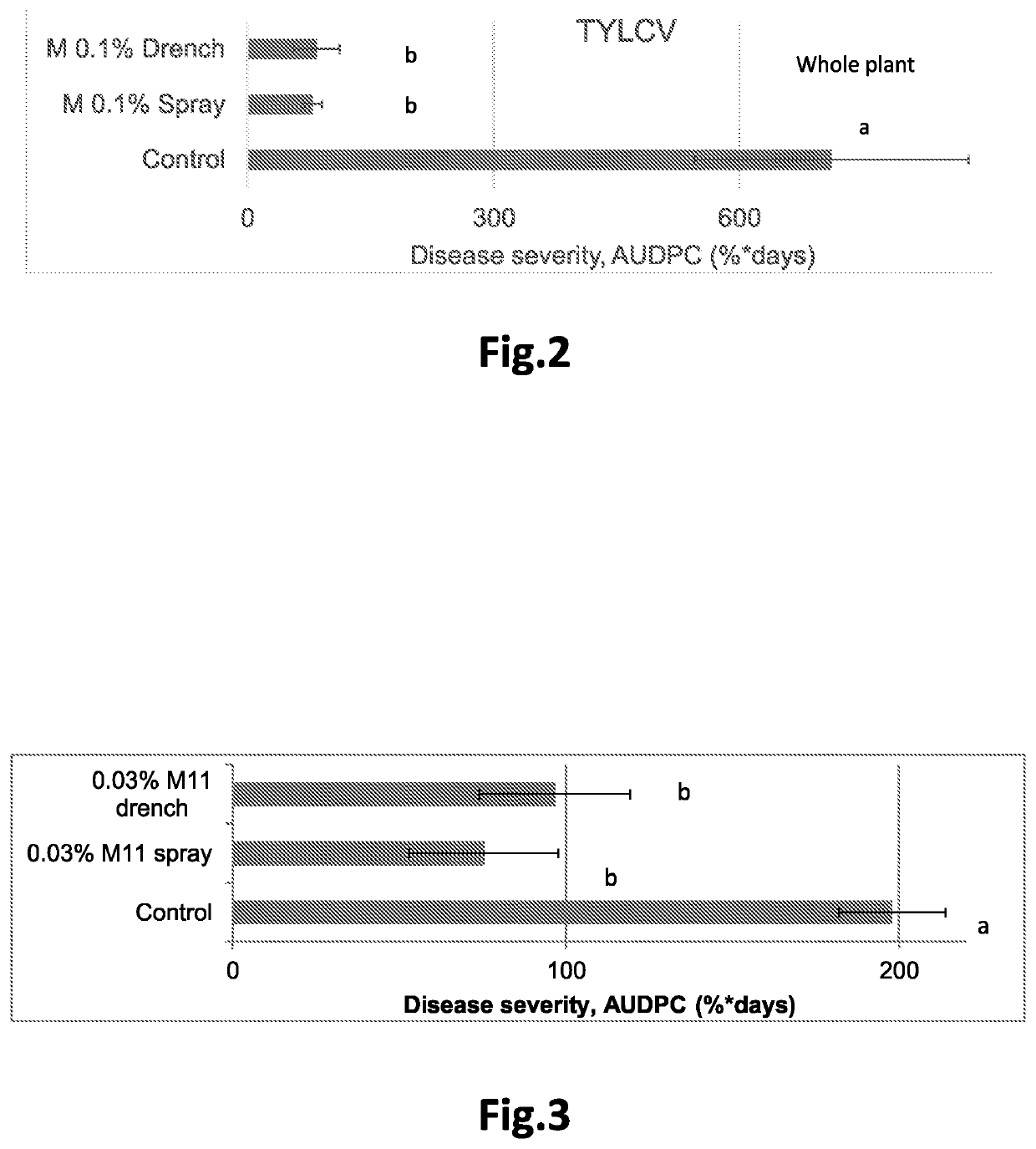 Melanoidin compositions for protecting crops from nonfungal pests