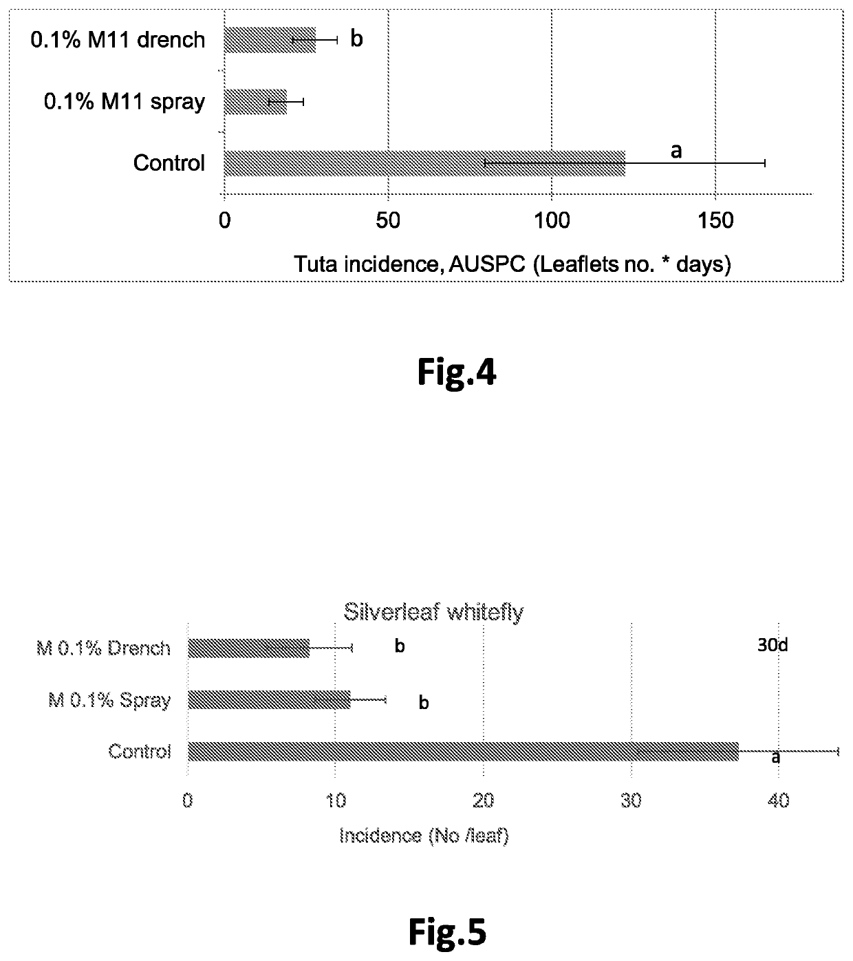 Melanoidin compositions for protecting crops from nonfungal pests