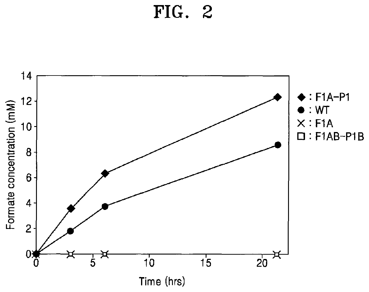 Recombinant microorganism and method for production of formic acid by using same