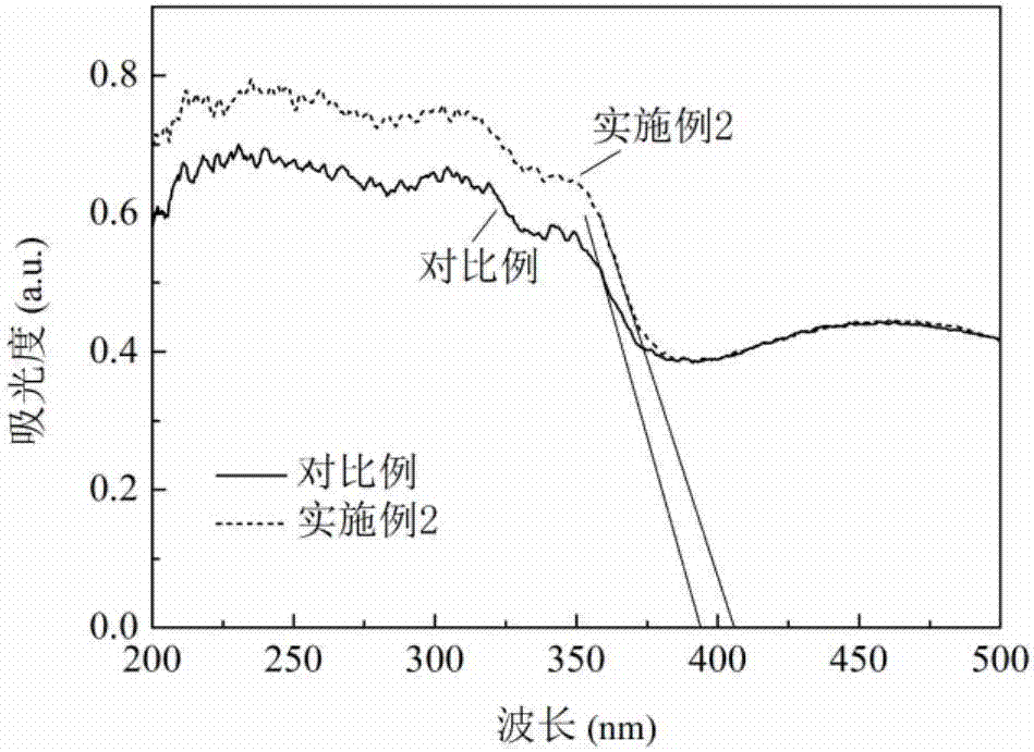 Tin-molybdenum codoped titanium dioxide nanotube array electrode and preparation method