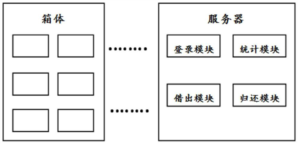 Shared tool management system