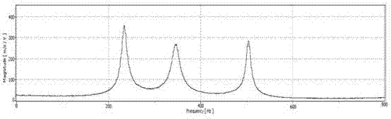 Acoustic excitation non-contact modal testing system and method