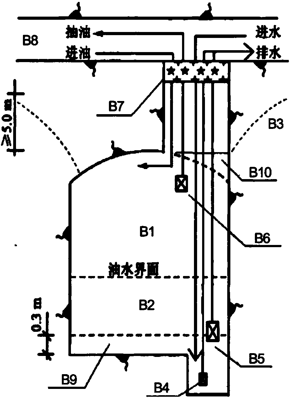 Underground water-sealing cave depot system, and oil storage method of underground water-sealing cave depot
