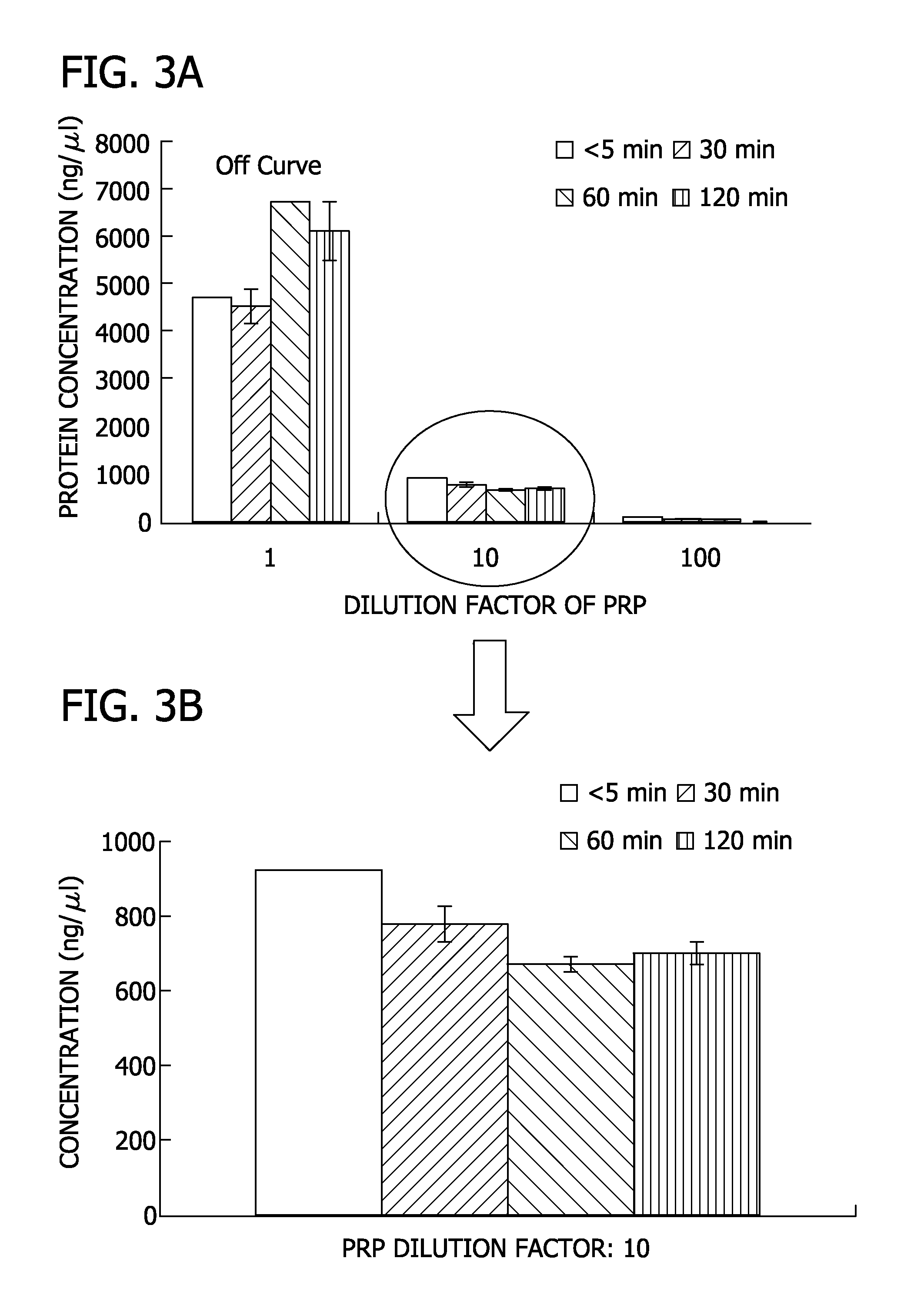 Selection of platelet rich plasma components via mineral binding